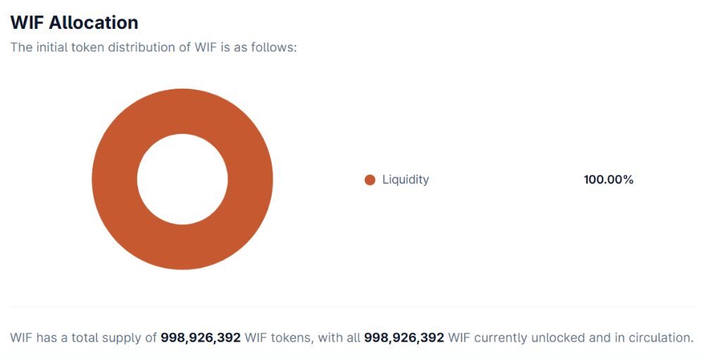 Phân bổ WIF token