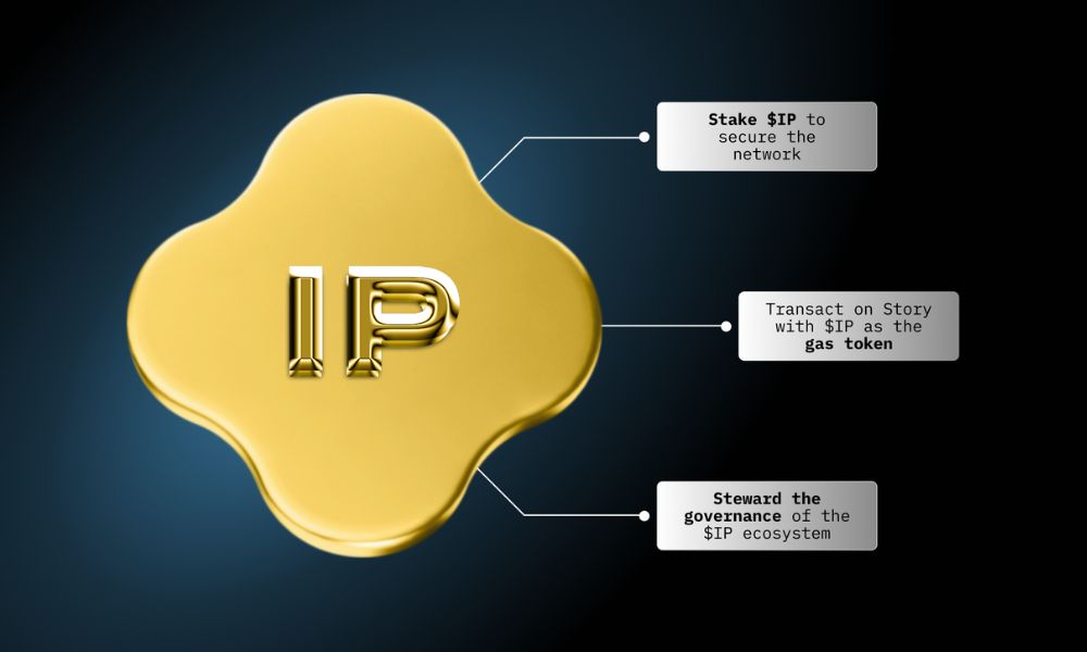 Story là gì? Hạ tầng Web3 cho ngành sáng tạo số 5 Phát triển token IP