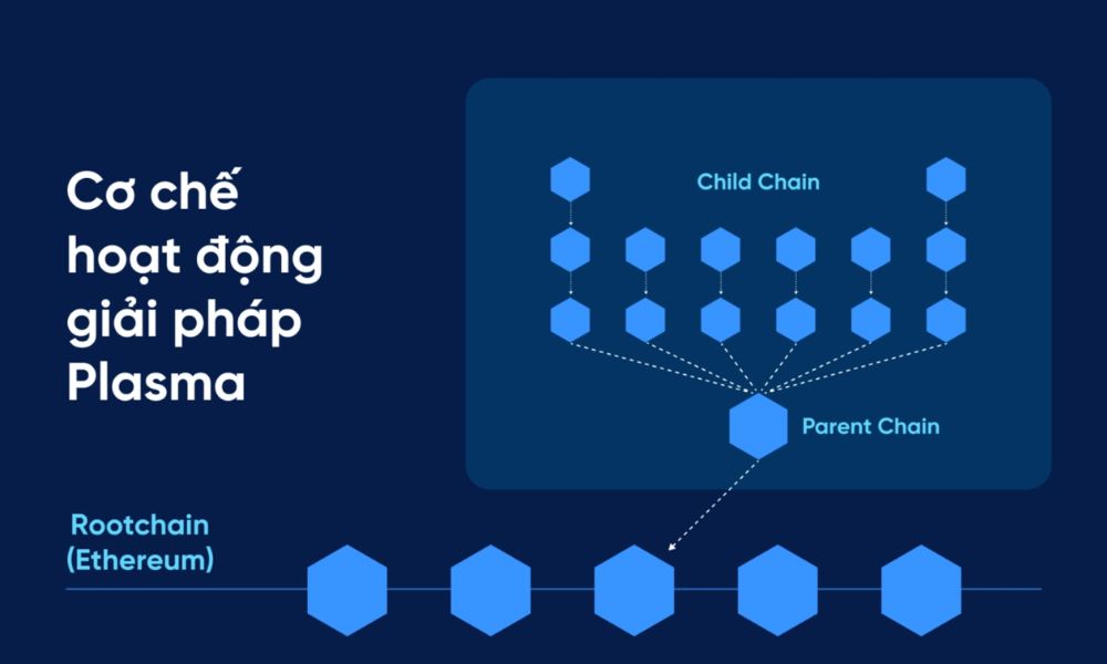 Plasma là giải pháp Layer 2