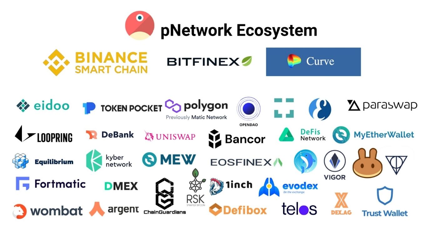 pnetwork eco