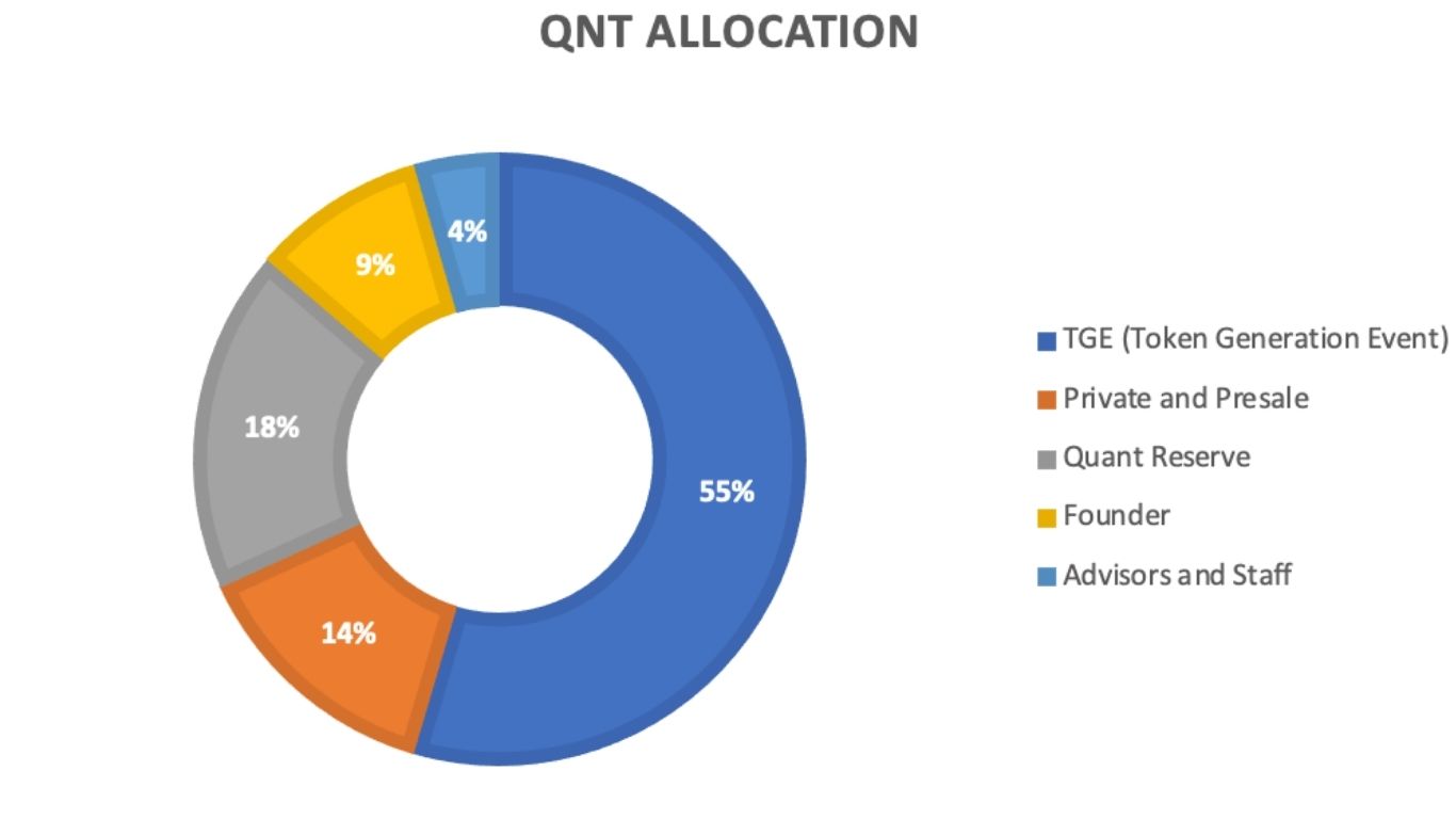 Quant là gì? Toàn cảnh đầu tư Quant trong tương lai 6 qnt allocation