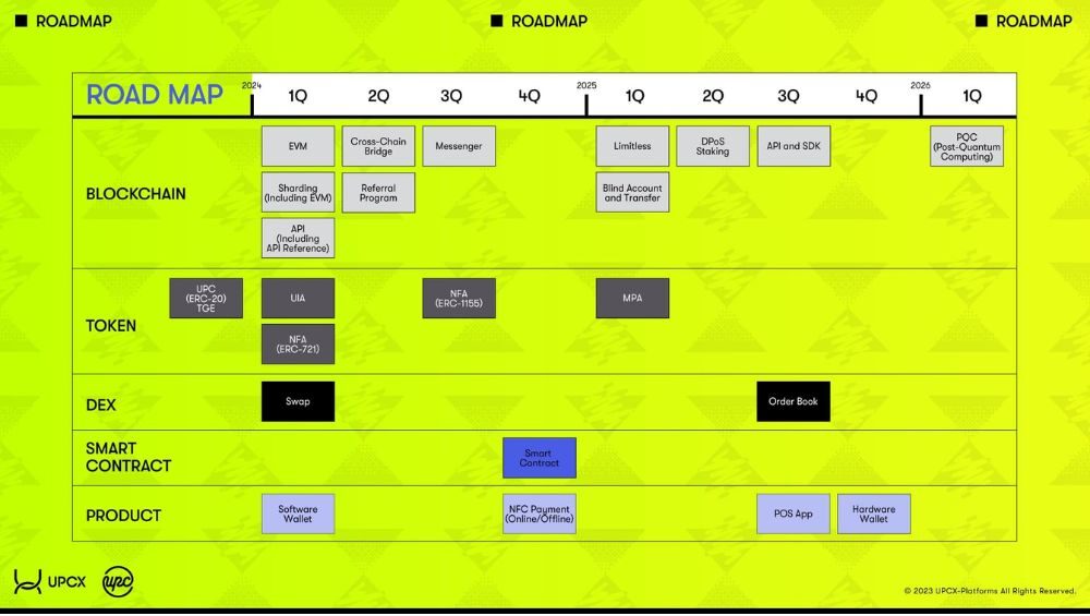 Roadmap của UPCX