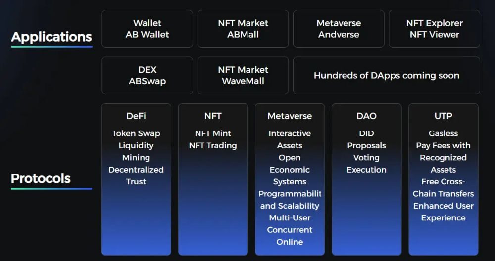 Sản phẩm chính của AB