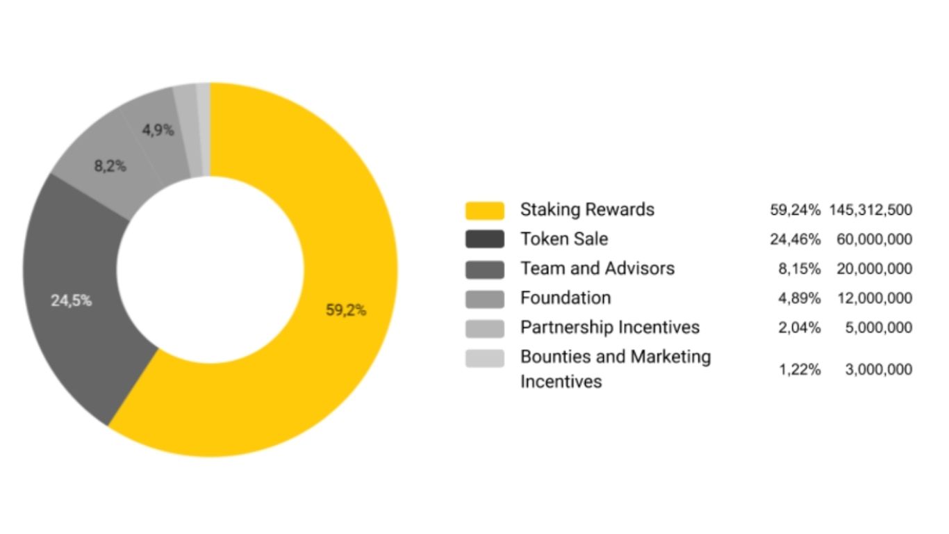 synthetix allocation