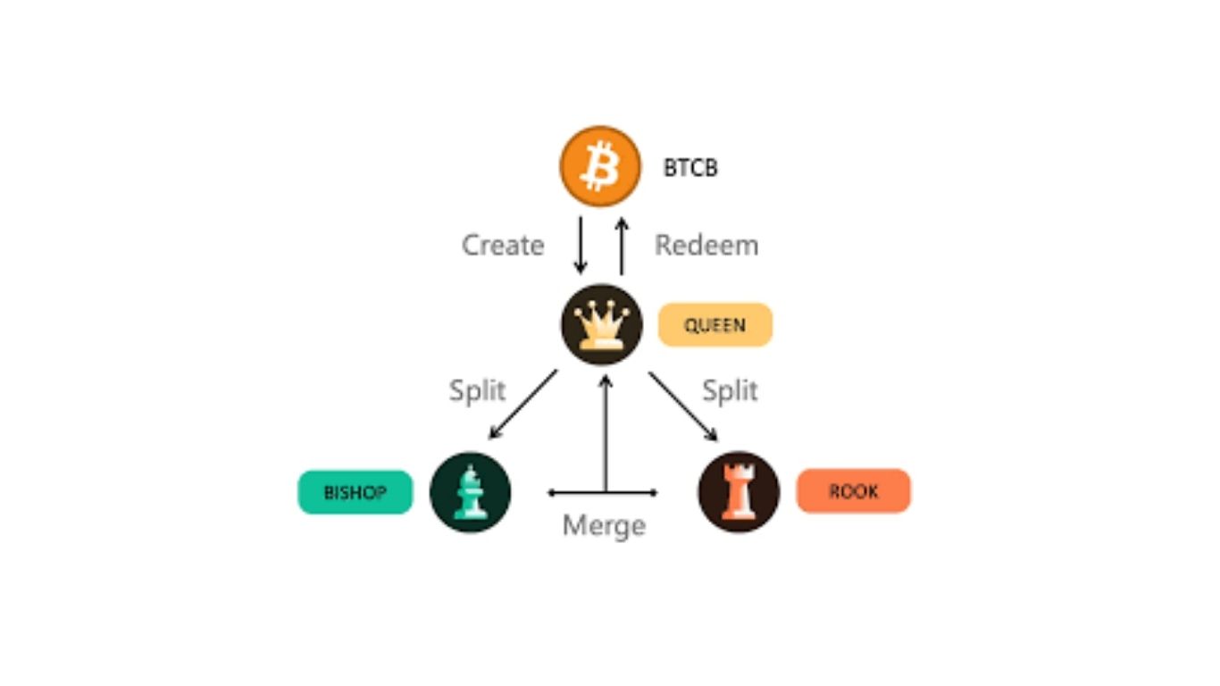 Cơ chế hoạt động Tranchess