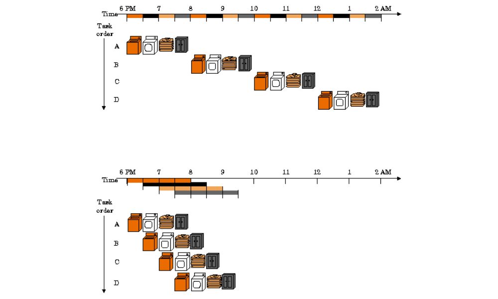 Công nghệ đặc biệt của Monad