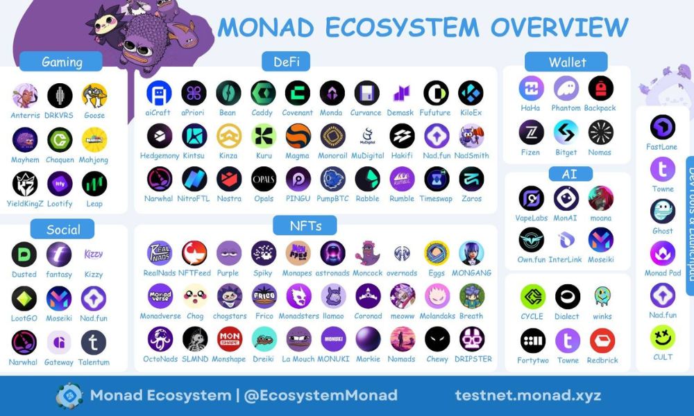 hệ sinh thái của monad