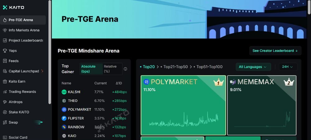 Kaito là một công cụ tìm kiếm và xử lý thông tin Web3 được hỗ trợ bởi Ai